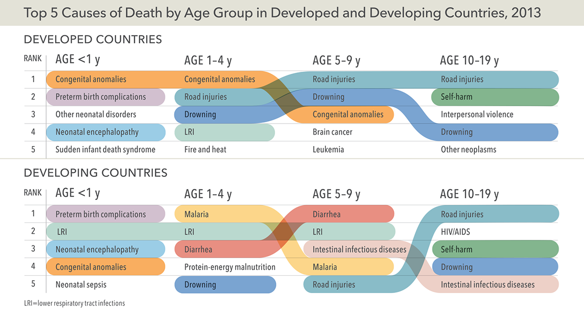 top-5-causes-of-death.png